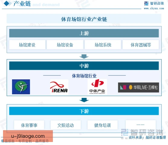 球场零售外包还是自营，运营模式影响收益